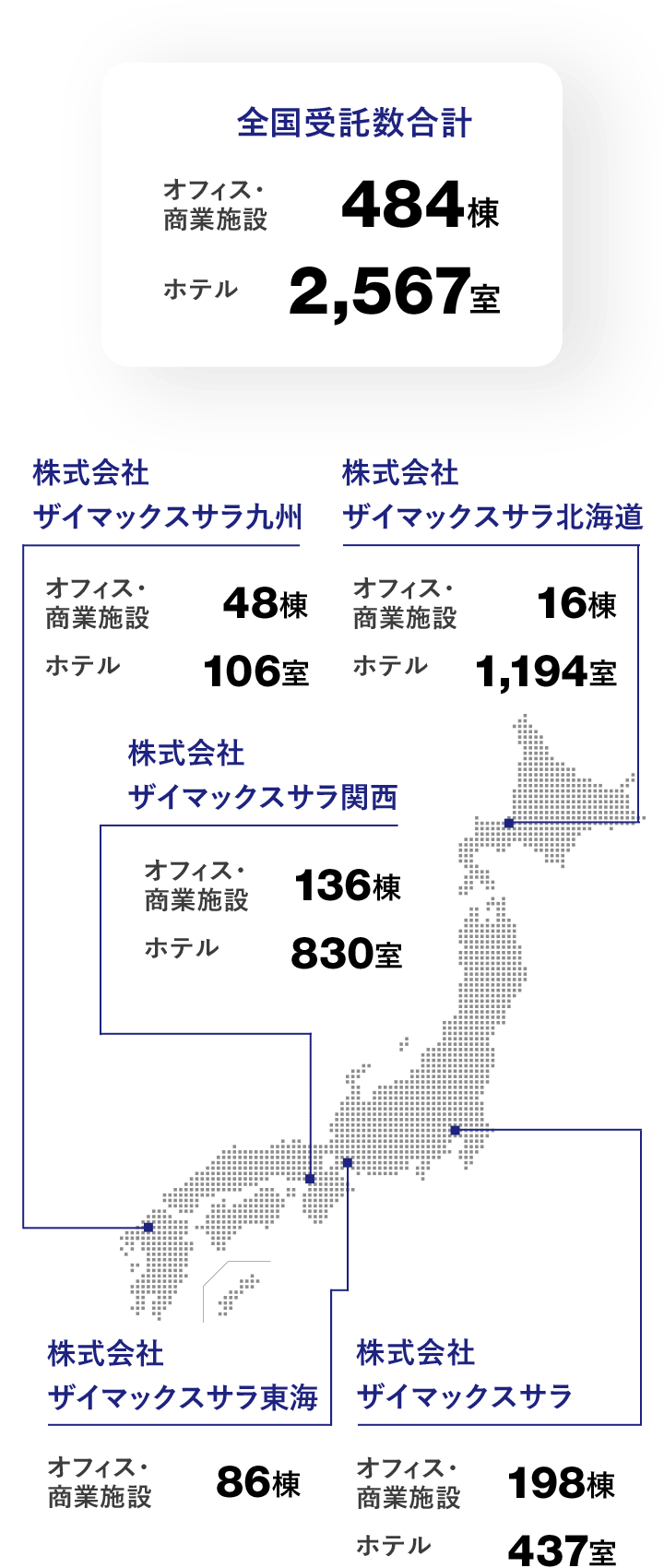 運営会社と受託実績