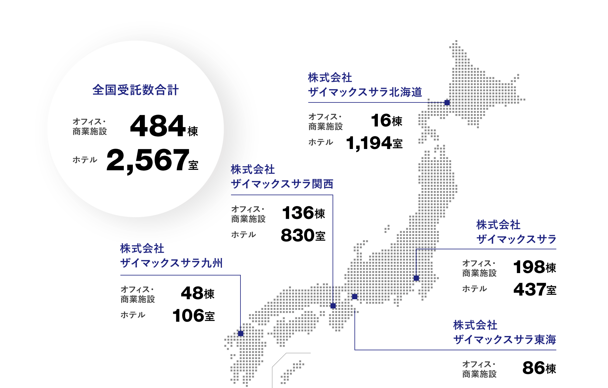 運営会社と受託実績