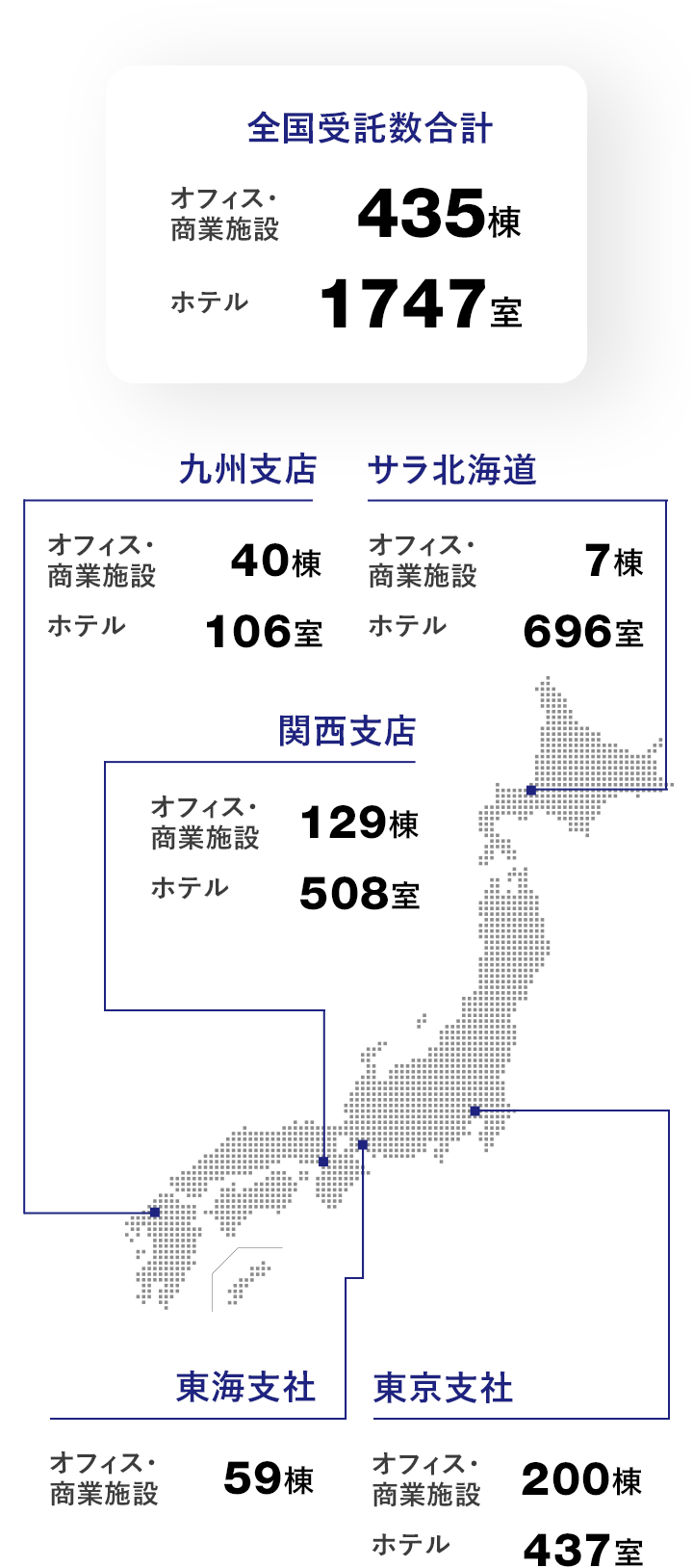 受託実績 2024年6月末時点