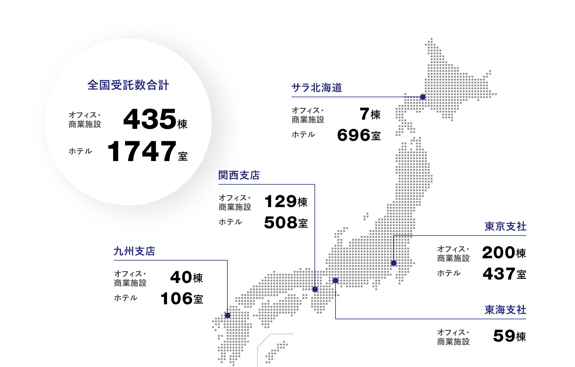 受託実績 2024年6月末時点